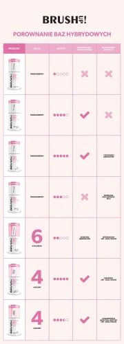 BRUSHUP-BAZY-POROWNANIE.webp